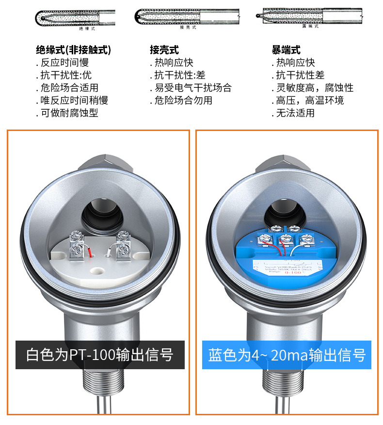 PT-100 一體化溫度傳感變送器16_http://www.ymyuan.cn_溫度儀表_第12張
