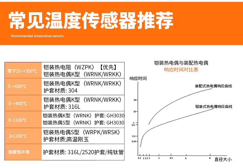 PT-100 一體化溫度傳感變送器16_http://www.ymyuan.cn_溫度儀表_第14張