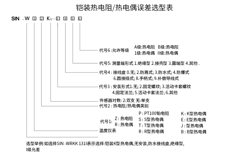PT-100 一體化溫度傳感變送器16_http://www.ymyuan.cn_溫度儀表_第15張