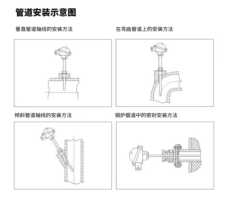 PT-100 一體化溫度傳感變送器16_http://www.ymyuan.cn_溫度儀表_第16張