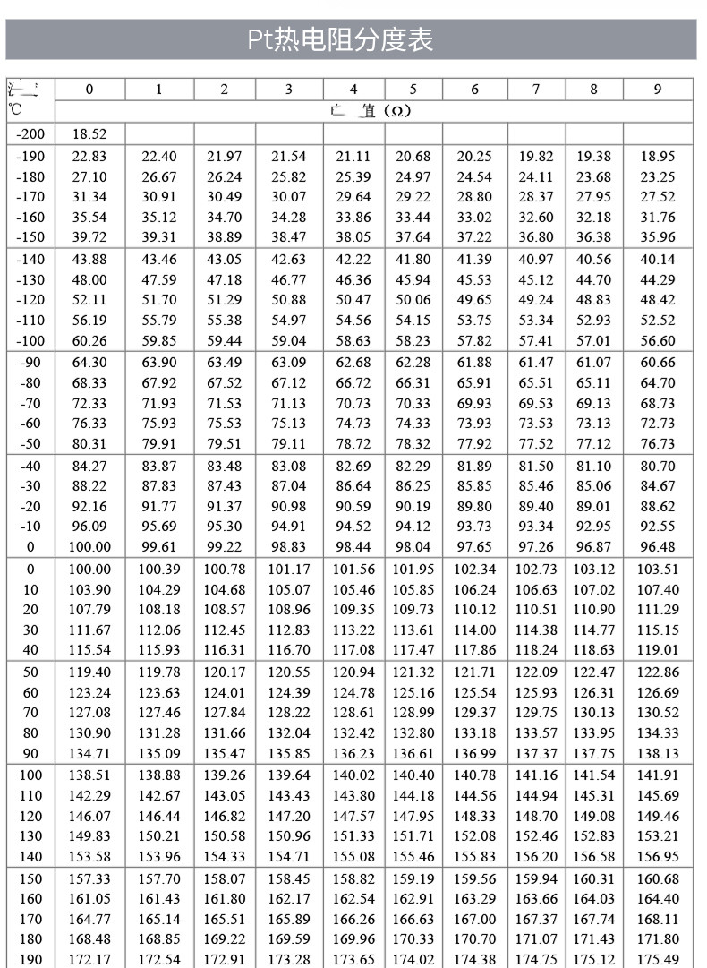 PT100溫度傳感器20_http://www.ymyuan.cn_溫度儀表_第18張