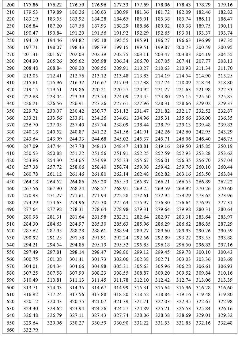 PT100溫度傳感器20_http://www.ymyuan.cn_溫度儀表_第19張