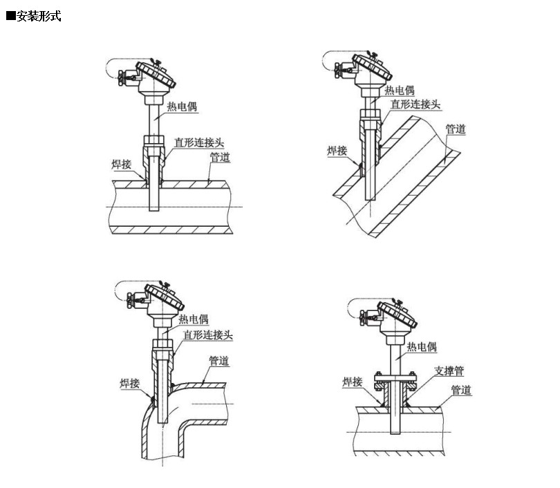 裝配熱電偶在-200~1600*0范圍固定表面溫度進(jìn)行檢測_http://www.ymyuan.cn_行業(yè)動(dòng)態(tài)_第1張