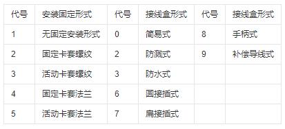 鎧裝式熱電偶安裝固定形式！_http://www.ymyuan.cn_行業動態_第1張