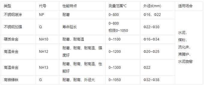 成都耐磨熱電偶類型及性能！_http://www.ymyuan.cn_行業動態_第1張