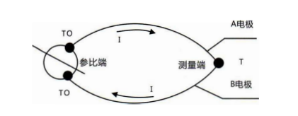 四川有單支、雙支、三支和多支熱電偶及其原理！_http://www.ymyuan.cn_行業動態_第1張