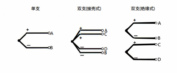 在成都安裝熱電偶的特點以及方式方法！_http://www.ymyuan.cn_行業動態_第1張