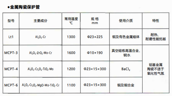 成都熱電偶中金屬陶瓷保護管和非金屬保護管材質性能！_http://www.ymyuan.cn_行業動態_第1張