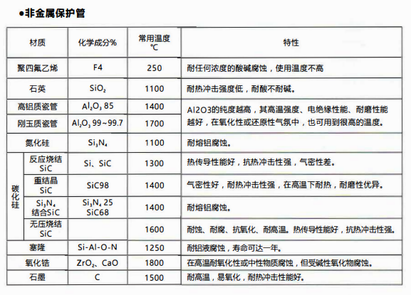 成都熱電偶中金屬陶瓷保護管和非金屬保護管材質性能！_http://www.ymyuan.cn_行業動態_第2張