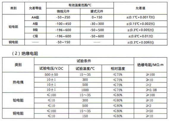 在成都的熱電阻允差表/絕緣電阻、響應時間！_http://www.ymyuan.cn_行業動態_第1張