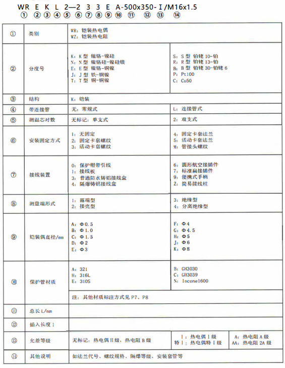 成都熱電偶的型號標記！_http://www.ymyuan.cn_公司動態_第1張