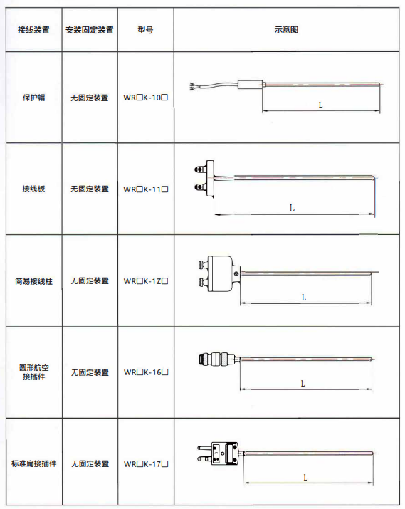 貴州熱電偶的結構示意圖！_http://www.ymyuan.cn_行業動態_第1張