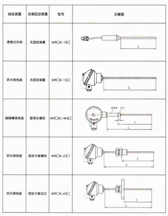 貴州熱電偶的結構示意圖！_http://www.ymyuan.cn_行業動態_第2張