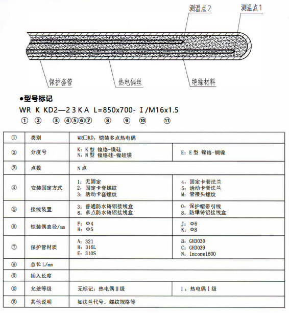 成都專(zhuān)用型溫度傳感器：鎧裝多點(diǎn)熱電偶！_http://www.ymyuan.cn_行業(yè)動(dòng)態(tài)_第1張