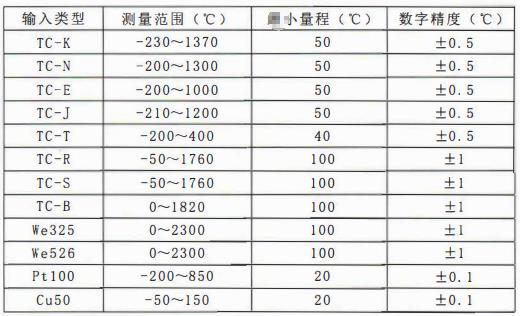四川專用型溫度傳感器：一體化溫度變送器主要技術指標！_http://www.ymyuan.cn_行業動態_第1張