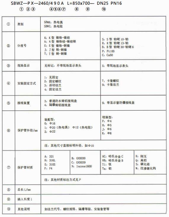 成都專用型溫度傳感器：型號標(biāo)記！_http://www.ymyuan.cn_行業(yè)動態(tài)_第1張