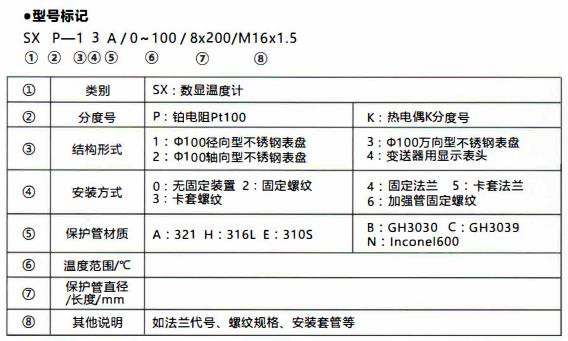 成都無源數(shù)顯溫度計(jì)/型號(hào)標(biāo)記！_http://www.ymyuan.cn_行業(yè)動(dòng)態(tài)_第1張