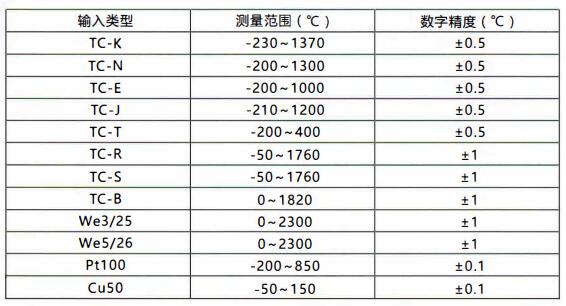 成都無線通訊溫度變送器/測量范圍和精度！_http://www.ymyuan.cn_行業動態_第1張