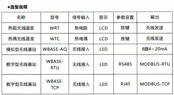 成都無線通訊溫度變送器/使用及天線安裝！_http://www.ymyuan.cn_行業動態_第1張