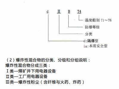 成都隔爆熱電偶/熱電阻！_http://www.ymyuan.cn_行業(yè)動態(tài)_第2張