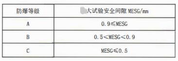 成都隔爆熱電偶/熱電阻：防爆等級、外殼標識及防護！_http://www.ymyuan.cn_行業動態_第1張