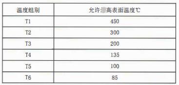 成都隔爆熱電偶/熱電阻：防爆等級、外殼標識及防護！_http://www.ymyuan.cn_行業動態_第2張