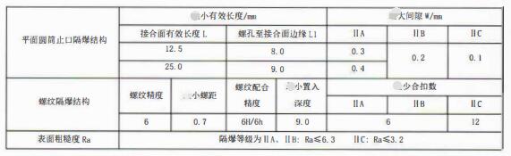 成都隔爆熱電偶/熱電阻：防爆等級、外殼標識及防護！_http://www.ymyuan.cn_行業動態_第3張