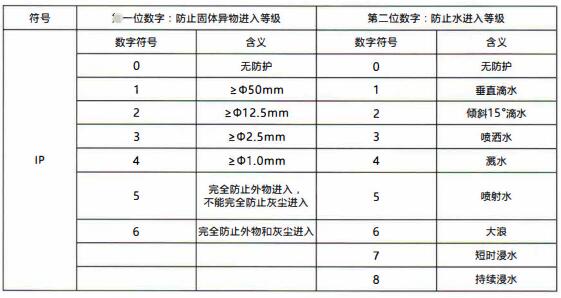 成都隔爆熱電偶/熱電阻：電纜引入裝置！_http://www.ymyuan.cn_行業動態_第1張