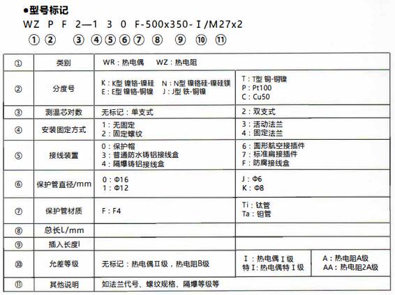 成都化工行業(yè)防腐熱電偶/熱電阻！_http://www.ymyuan.cn_行業(yè)動態(tài)_第1張