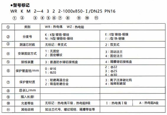 成都和貴陽工業行業使用耐磨熱電偶/熱電阻！_http://www.ymyuan.cn_行業動態_第1張