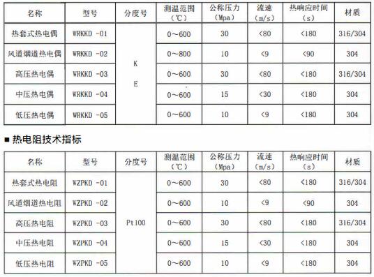 成都電站專用熱電偶/熱電阻定制！_http://www.ymyuan.cn_行業動態_第1張