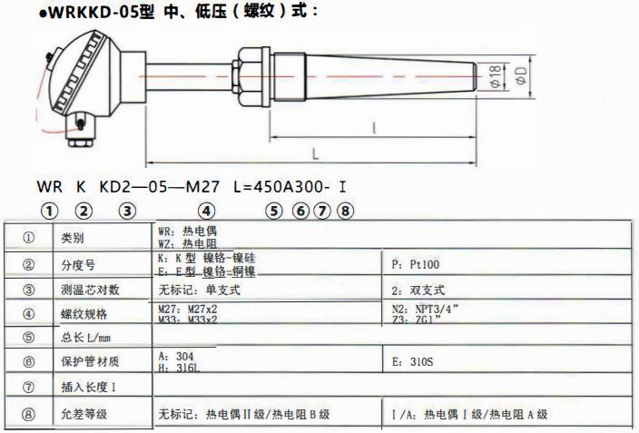 太原電站專用熱電偶中壓（燥接）螺紋式！_http://www.ymyuan.cn_公司動態(tài)_第2張