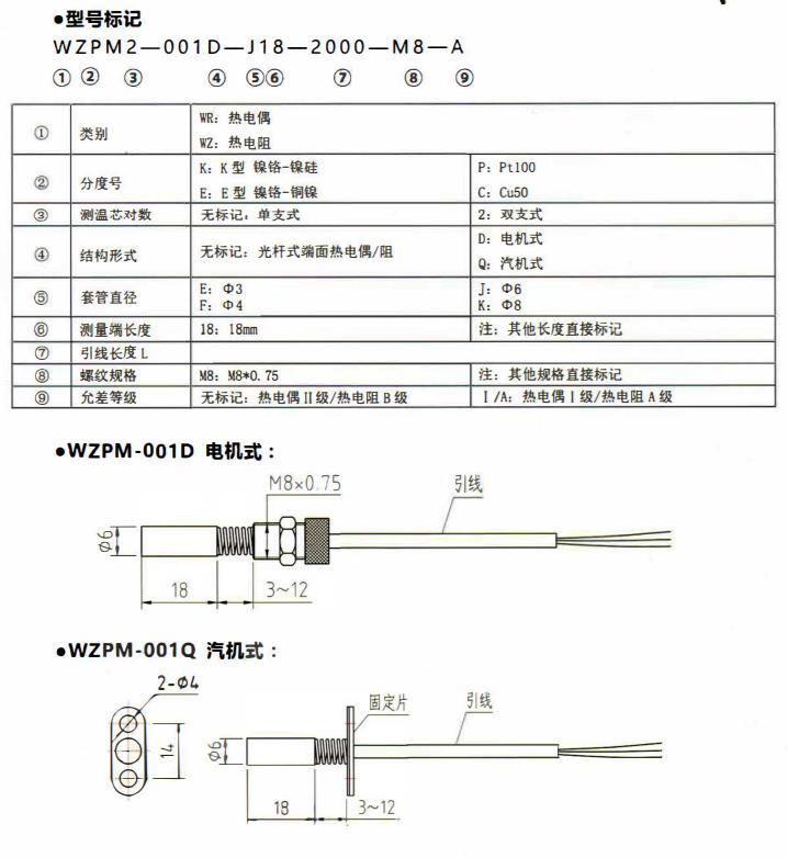 山西端面熱電偶／熱電阻！_http://www.ymyuan.cn_公司動態_第1張