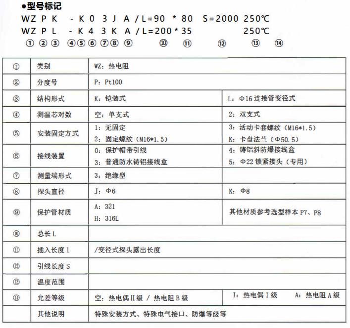 成都、貴州制藥機械專用熱電阻！_http://www.ymyuan.cn_公司動態_第2張