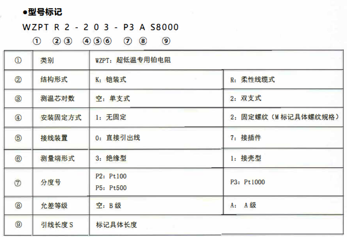 成都超低溫專用熱電阻！_http://www.ymyuan.cn_公司動態_第2張