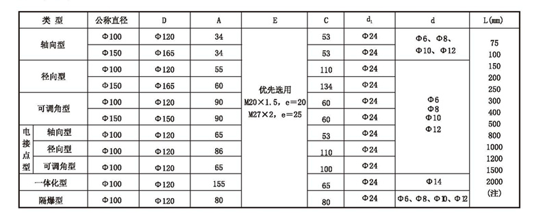 WSS工業雙金屬溫度計_http://www.ymyuan.cn_雙金屬溫度計_第4張