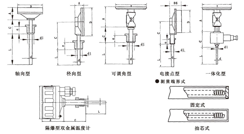 WSS工業雙金屬溫度計_http://www.ymyuan.cn_雙金屬溫度計_第5張