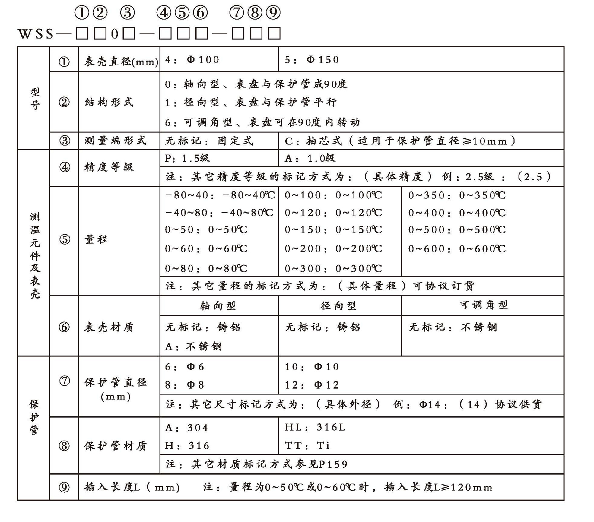 WSS工業雙金屬溫度計（通用型無固定裝置）_http://www.ymyuan.cn_雙金屬溫度計_第2張