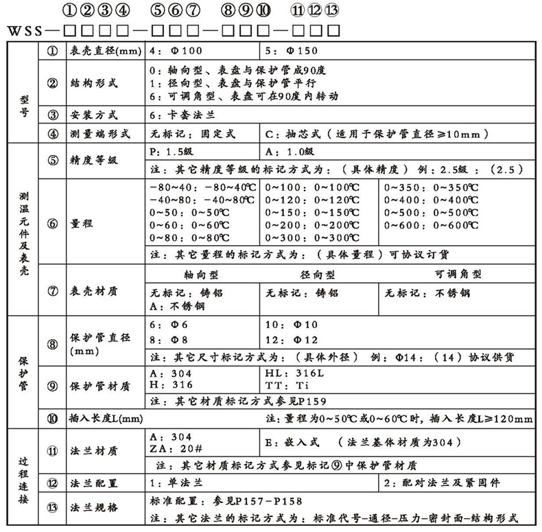 WSS工業雙金屬溫度計（通用型法蘭式）_http://www.ymyuan.cn_雙金屬溫度計_第2張