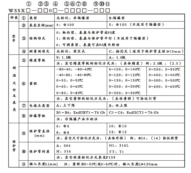 WSSX工業雙金屬溫度計（電接點型無固定裝置）_http://www.ymyuan.cn_雙金屬溫度計_第2張