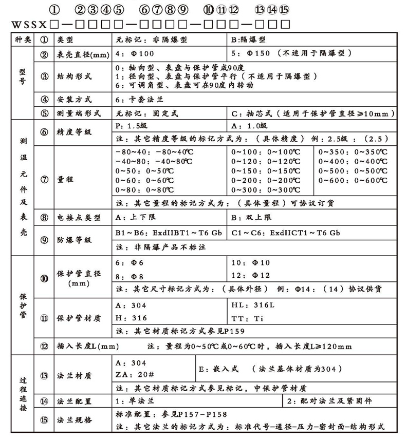 WSSX工業雙金屬溫度計（電接點型法蘭式）_http://www.ymyuan.cn_雙金屬溫度計_第2張