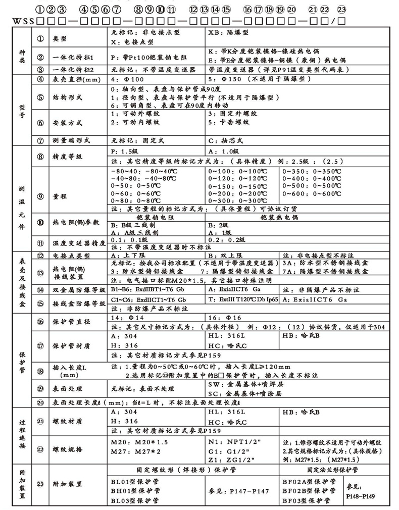 WSSX工業雙金屬溫度計（一體化型螺紋式）_http://www.ymyuan.cn_雙金屬溫度計_第2張