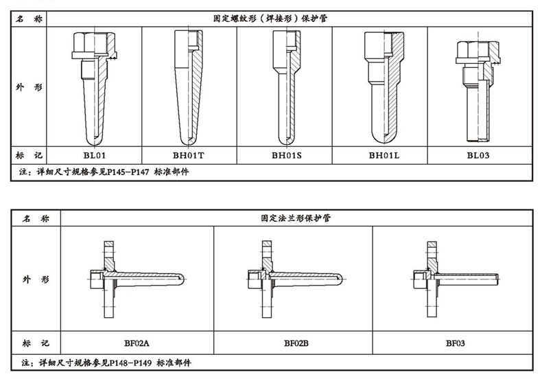 WSSX工業雙金屬溫度計（一體化型螺紋式）_http://www.ymyuan.cn_雙金屬溫度計_第4張