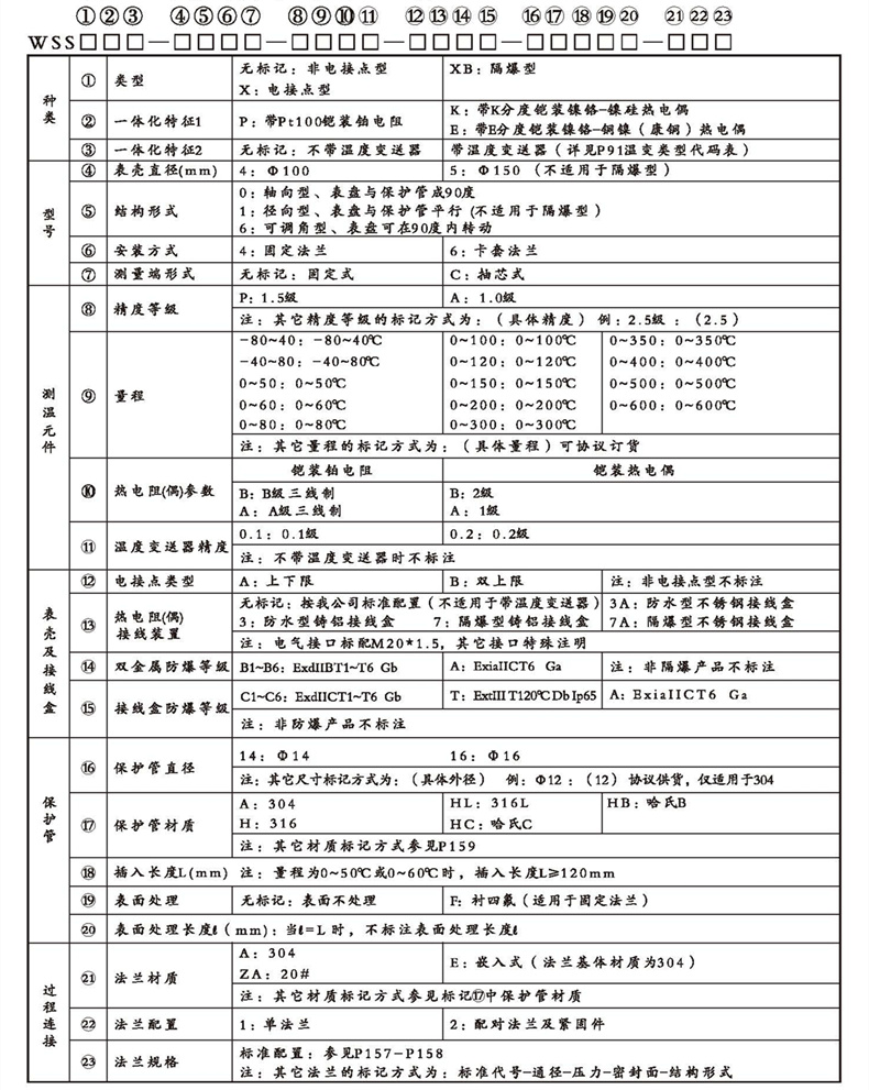 WSSX工業雙金屬溫度計（一體化型法蘭式）_http://www.ymyuan.cn_雙金屬溫度計_第2張