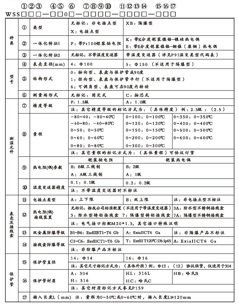 WSSX工業雙金屬溫度計（一體化型無固定裝置）_http://www.ymyuan.cn_雙金屬溫度計_第2張
