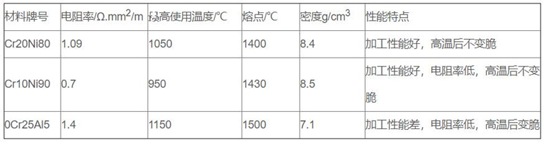 金屬管狀電加熱器_http://www.ymyuan.cn_金屬管狀電加熱器_第2張