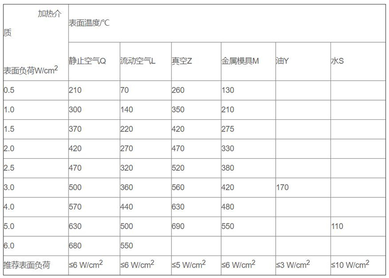 金屬管狀電加熱器_http://www.ymyuan.cn_金屬管狀電加熱器_第3張