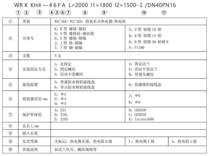 多支鎧裝熱電偶/熱電阻_http://www.ymyuan.cn_專用溫度傳感器_第3張