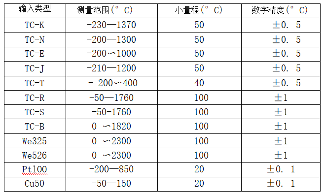帶熱電偶/熱電阻一體化溫度變送器_http://www.ymyuan.cn_專用溫度傳感器_第2張