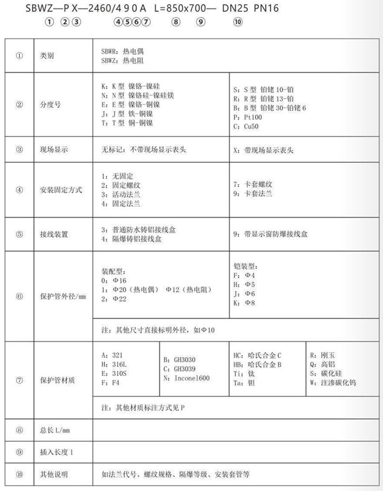 帶熱電偶/熱電阻一體化溫度變送器_http://www.ymyuan.cn_專用溫度傳感器_第3張
